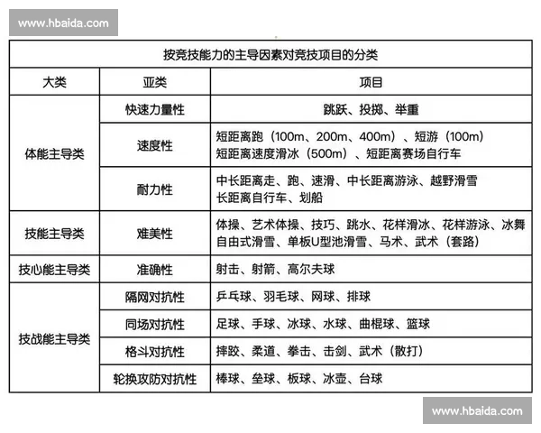 基于数据挖掘的体育运动表现与竞技能力提升研究 基于数据挖掘的体育运动表现与竞技能力提升研究